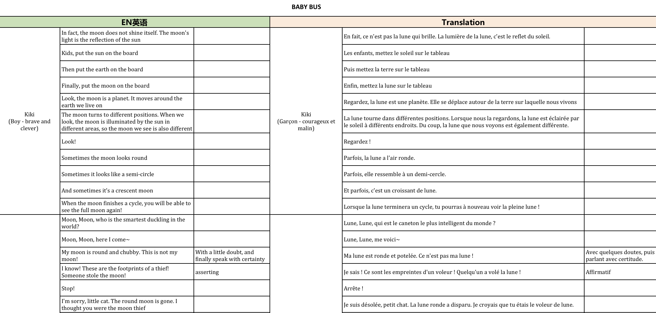 traduction du français vers l'anglais
